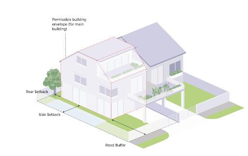 What-are-envelope-control-guidelines