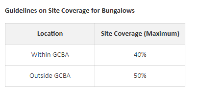39-gazetted-GCB-Good-Class-Bungalow-Areas